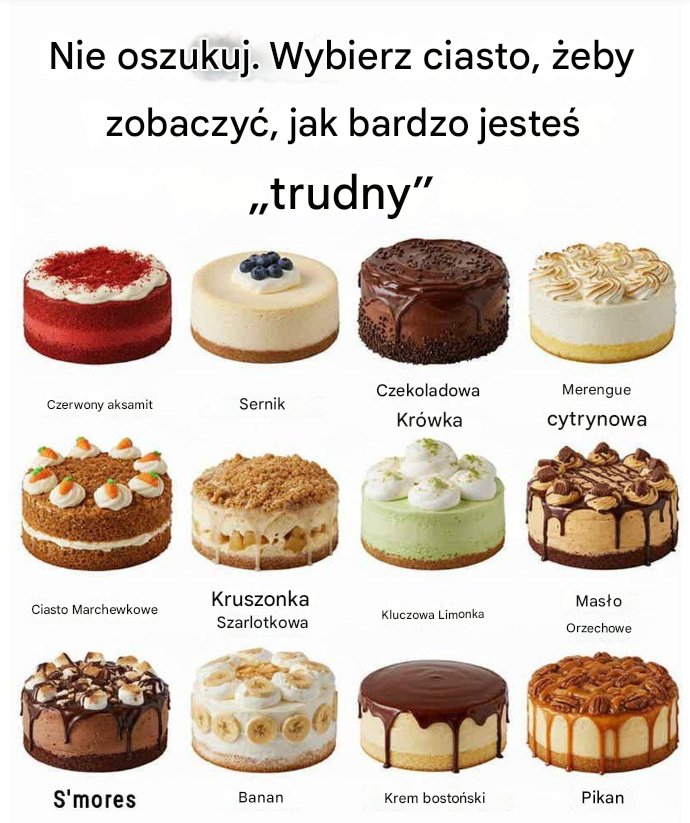 Jaki jesteś naprawdę? Sprawdź po swoim ulubionym cieście
